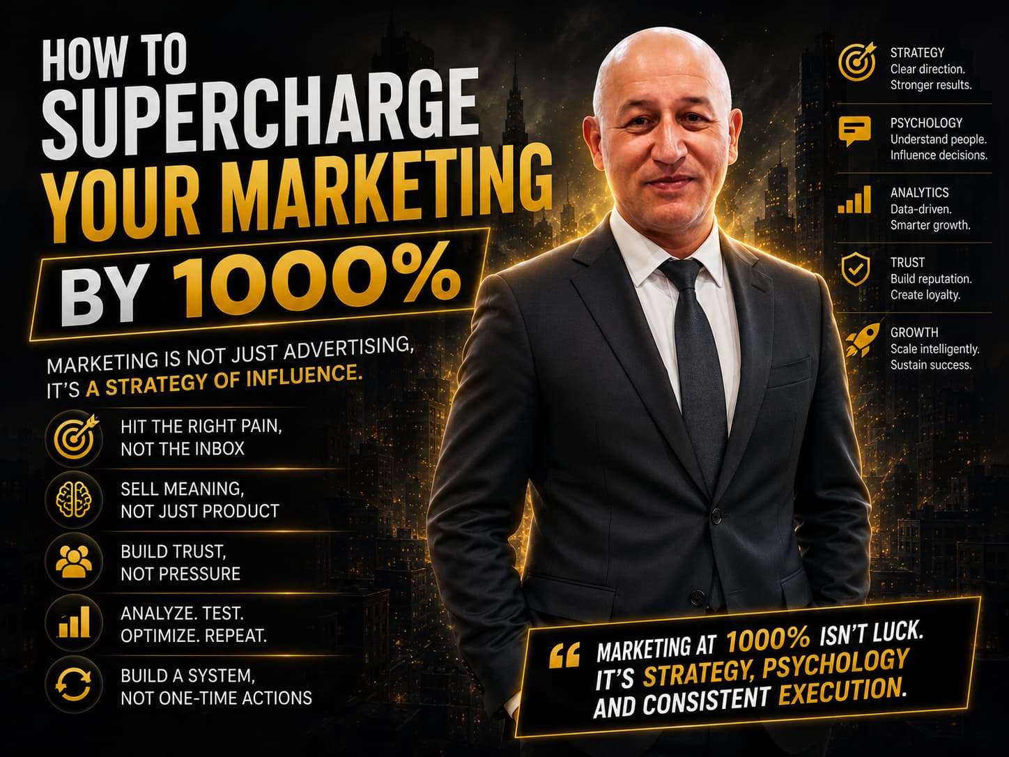 Effective marketing strategy framework for scaling business profitability