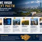 Перспективный бизнес в Центральной Азии