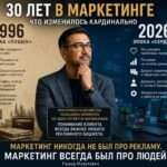 Эволюция маркетинга в Узбекистане: от 1996 года до эпохи ИИ и CRM