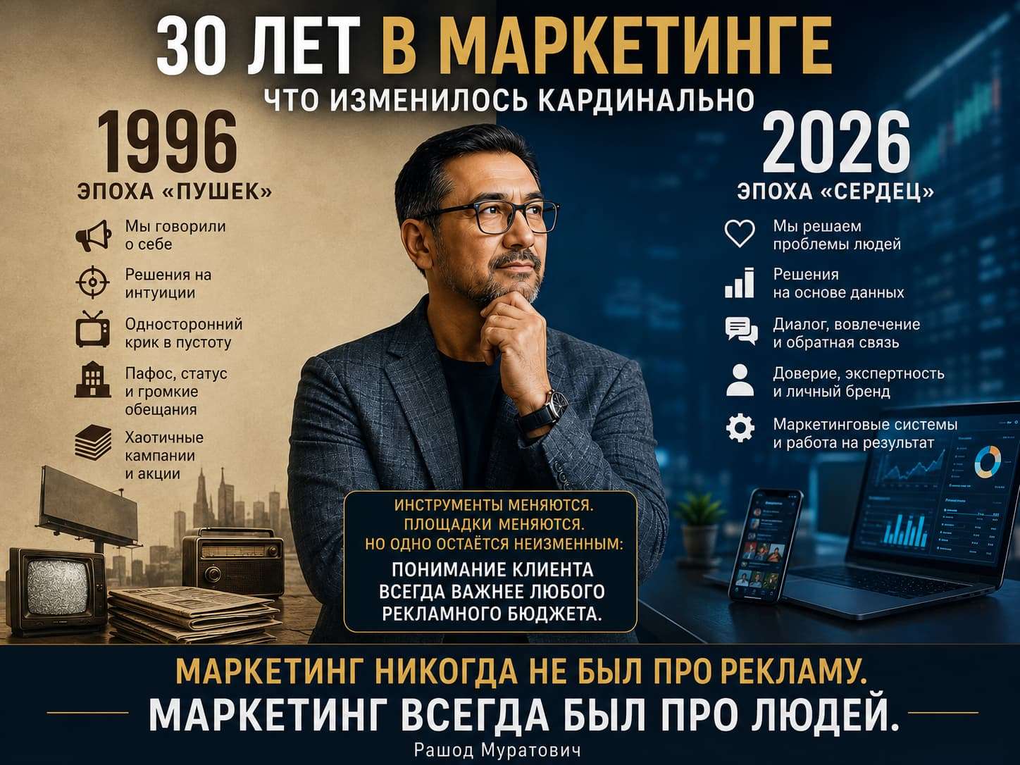 Эволюция маркетинга в Узбекистане: от 1996 года до эпохи ИИ и CRM