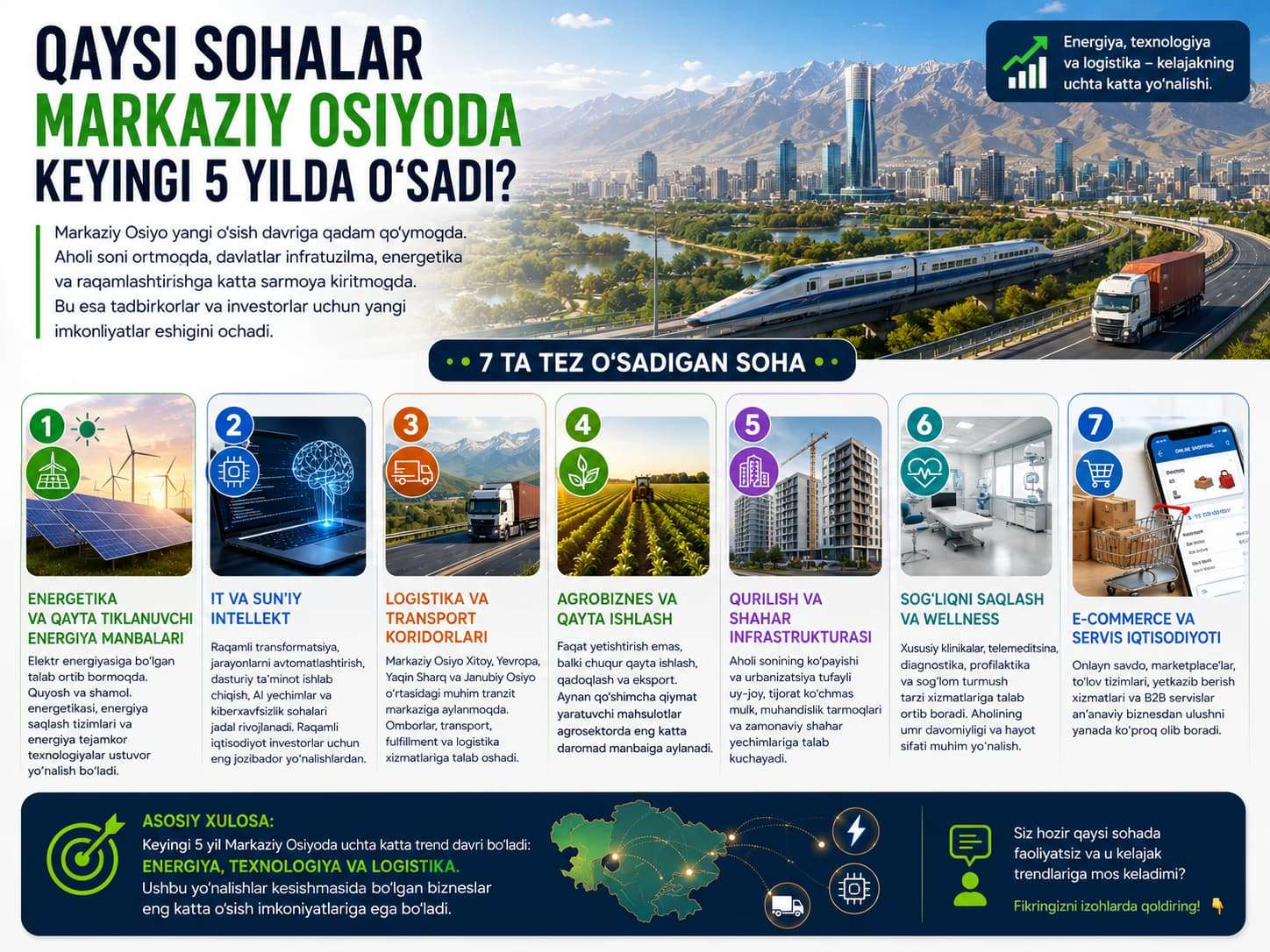 Markaziy Osiyoda istiqbolli biznes: 2030 yilgacha o’sish uchun 7 ta yo’nalish