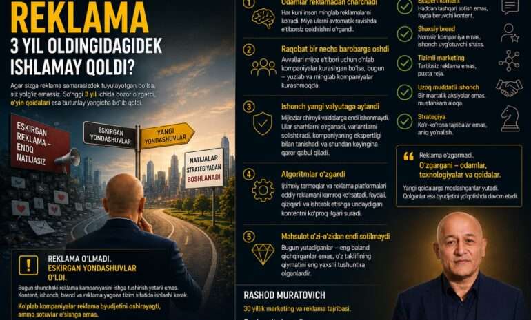 Internet-reklama samaradorligi pasayishi va marketing budjeti behuda sarflanishi grafigi