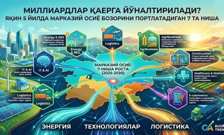 марказий осиёдаги бизнес